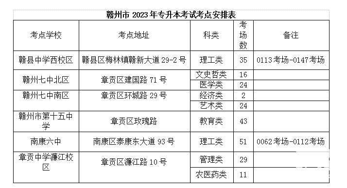 专升本考试考点安排表